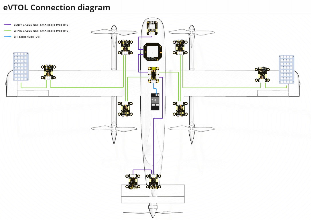 vtol