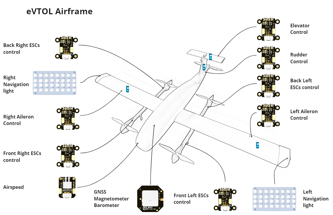 vtol